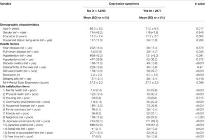 A New Life Satisfaction Scale Predicts Depressive Symptoms in a National Cohort of Older Japanese Adults